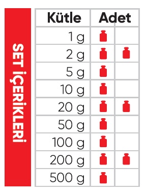 1g-500g