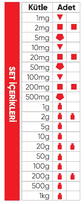 1mg-1kg