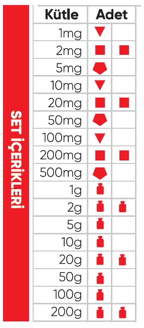 1mg-200g