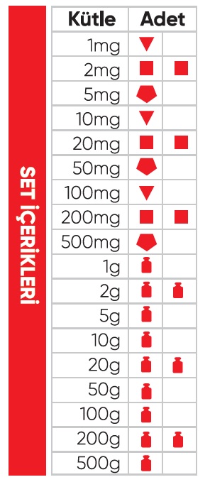 1mg-500g