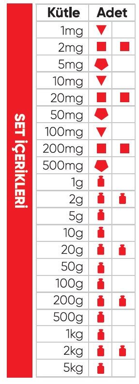 1mg-5kg